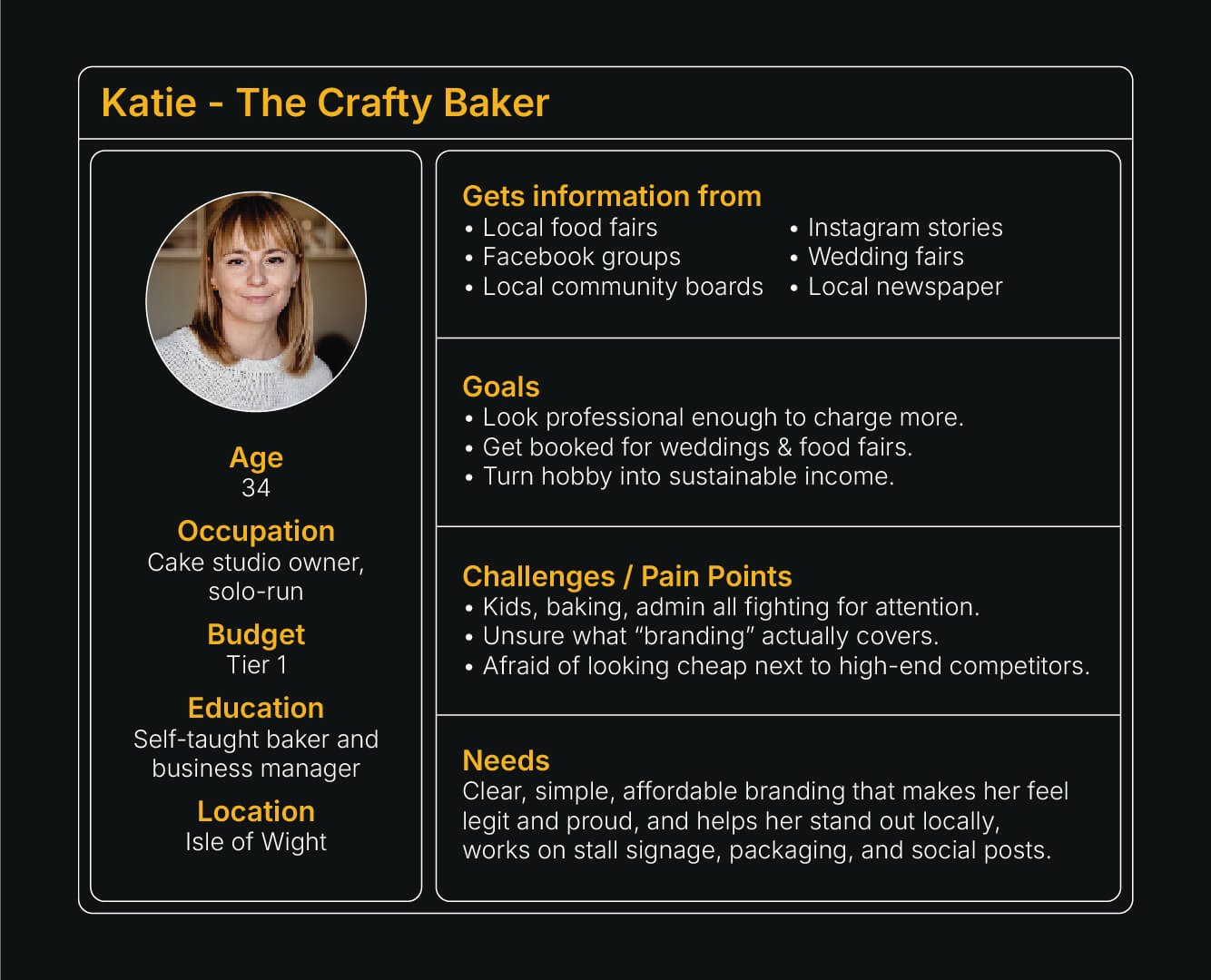 Example target audience profile for a female baker used in marketing persona planning